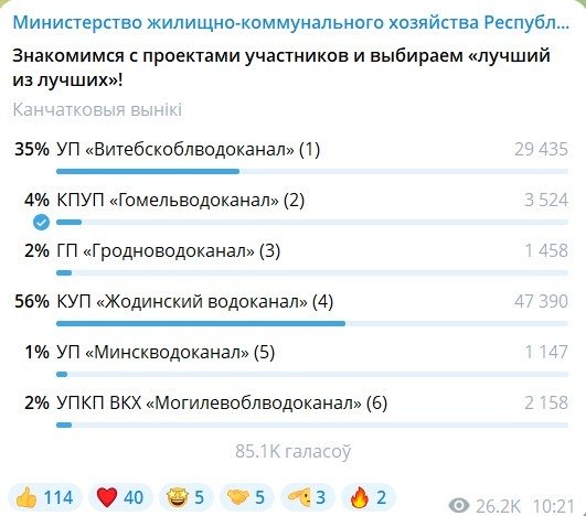 график