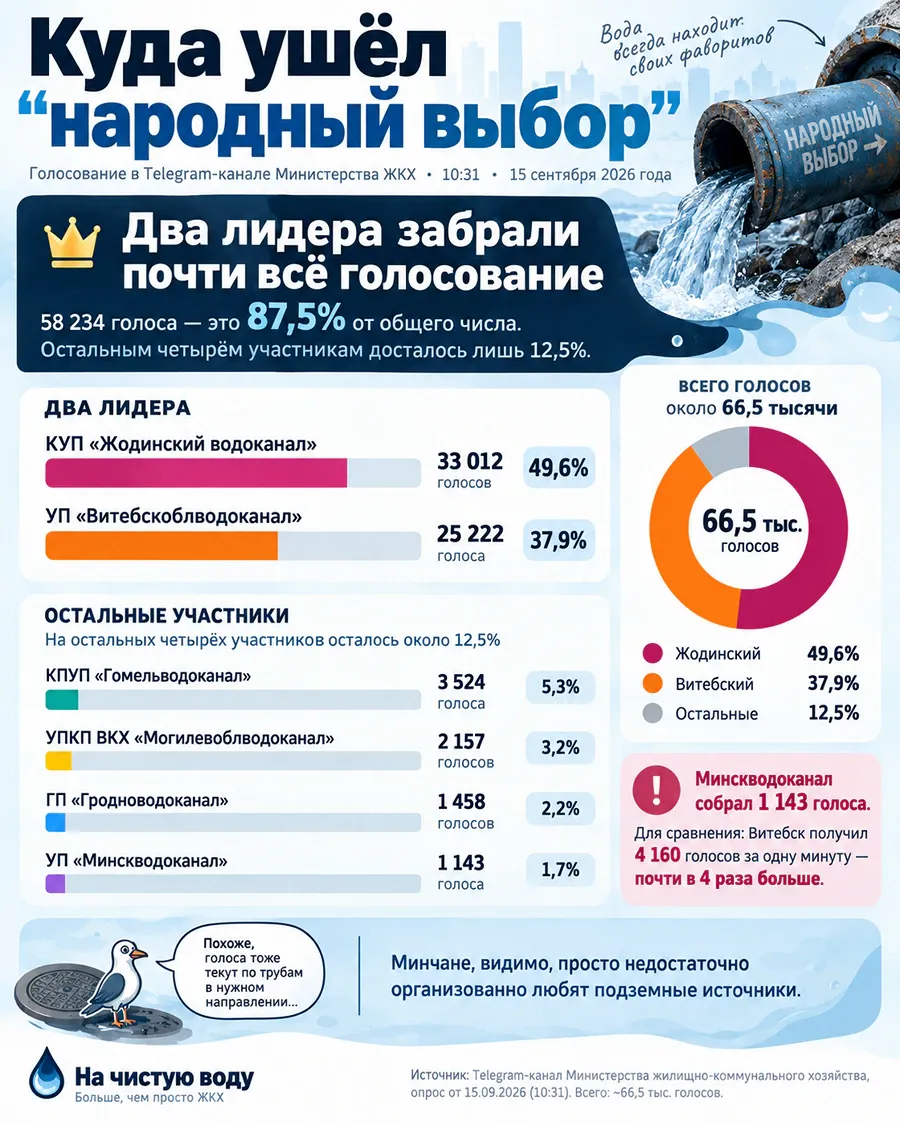 водоканал