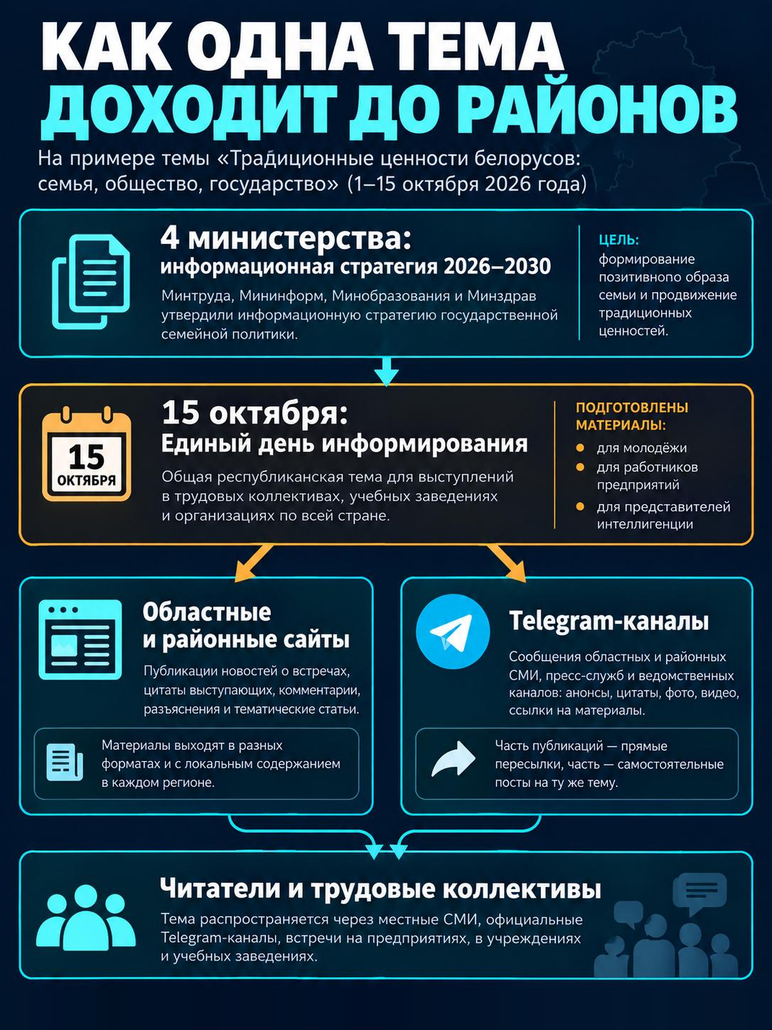 районы