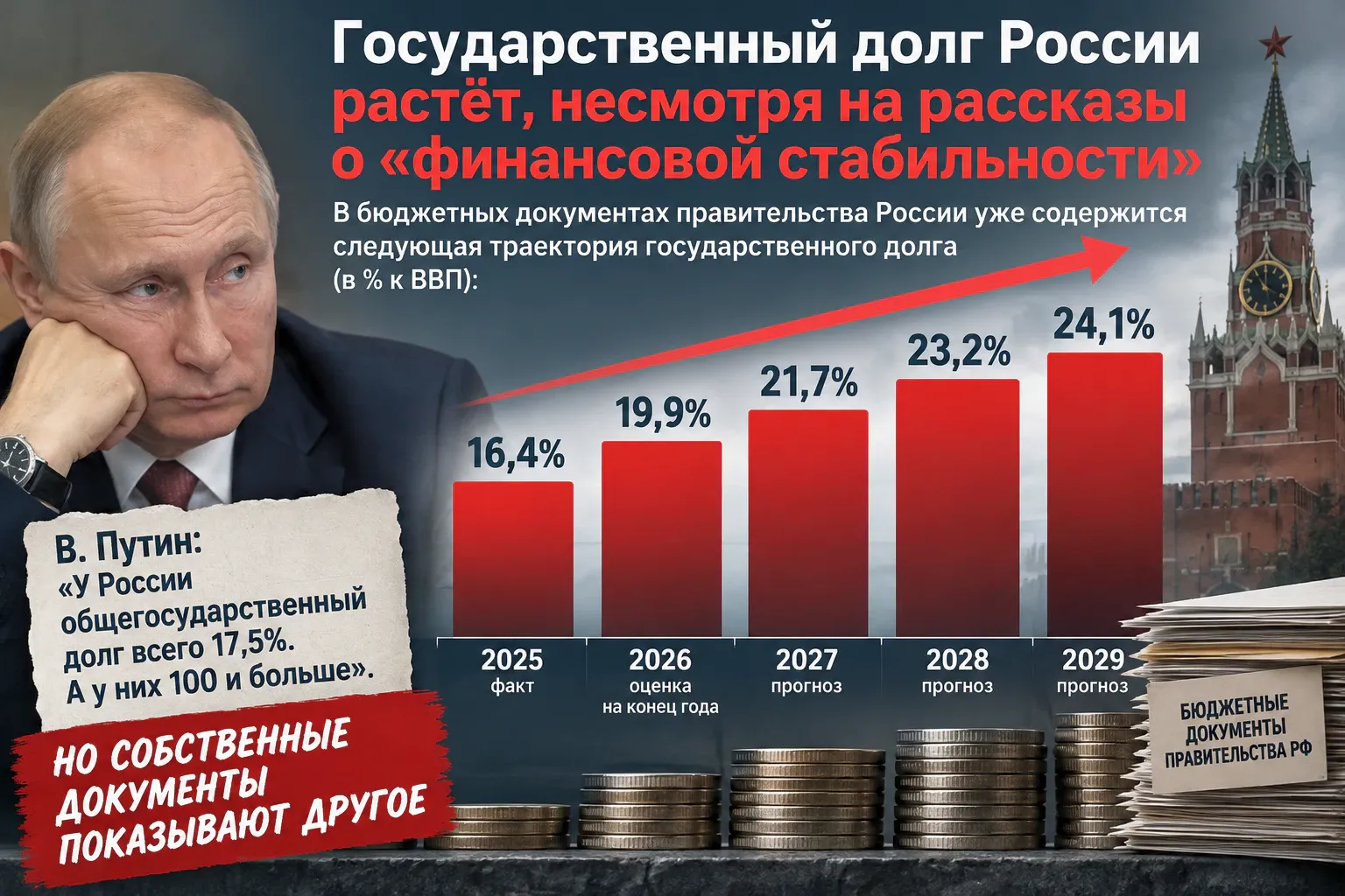 "Геостратег" Путин нашёл причину европейских бед, но забылзаглянуть в собственную экономику