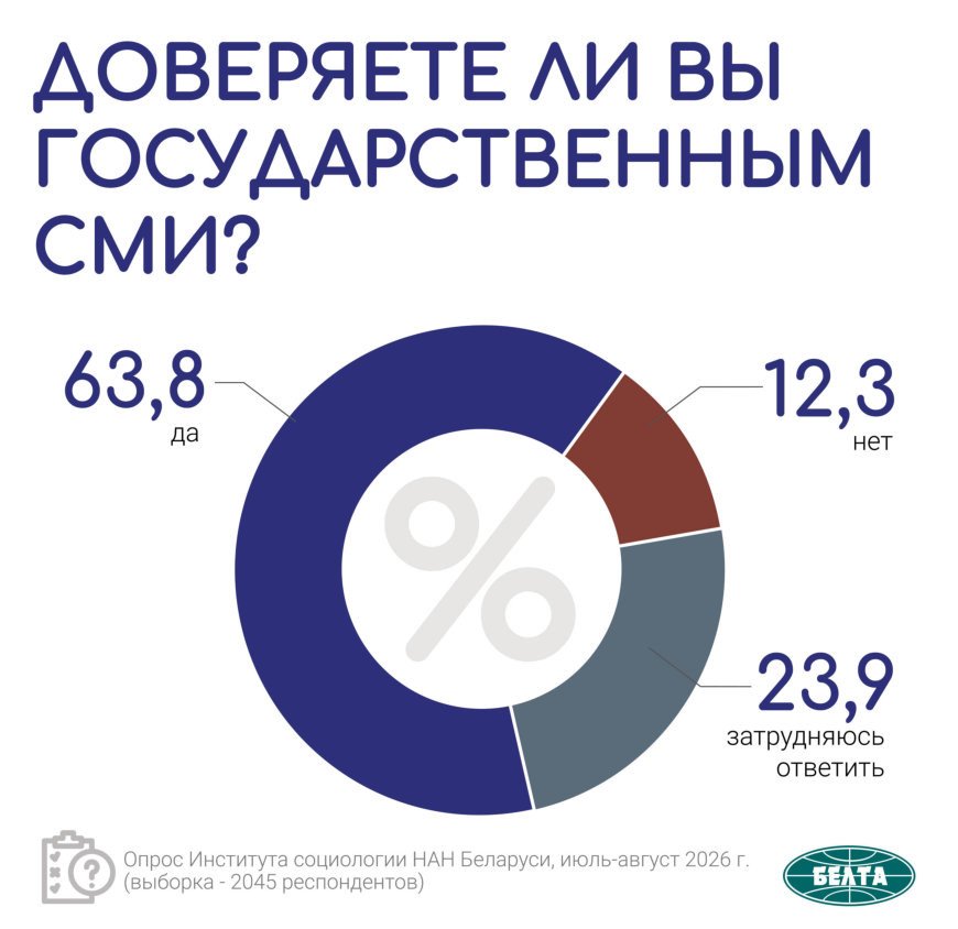 опрос