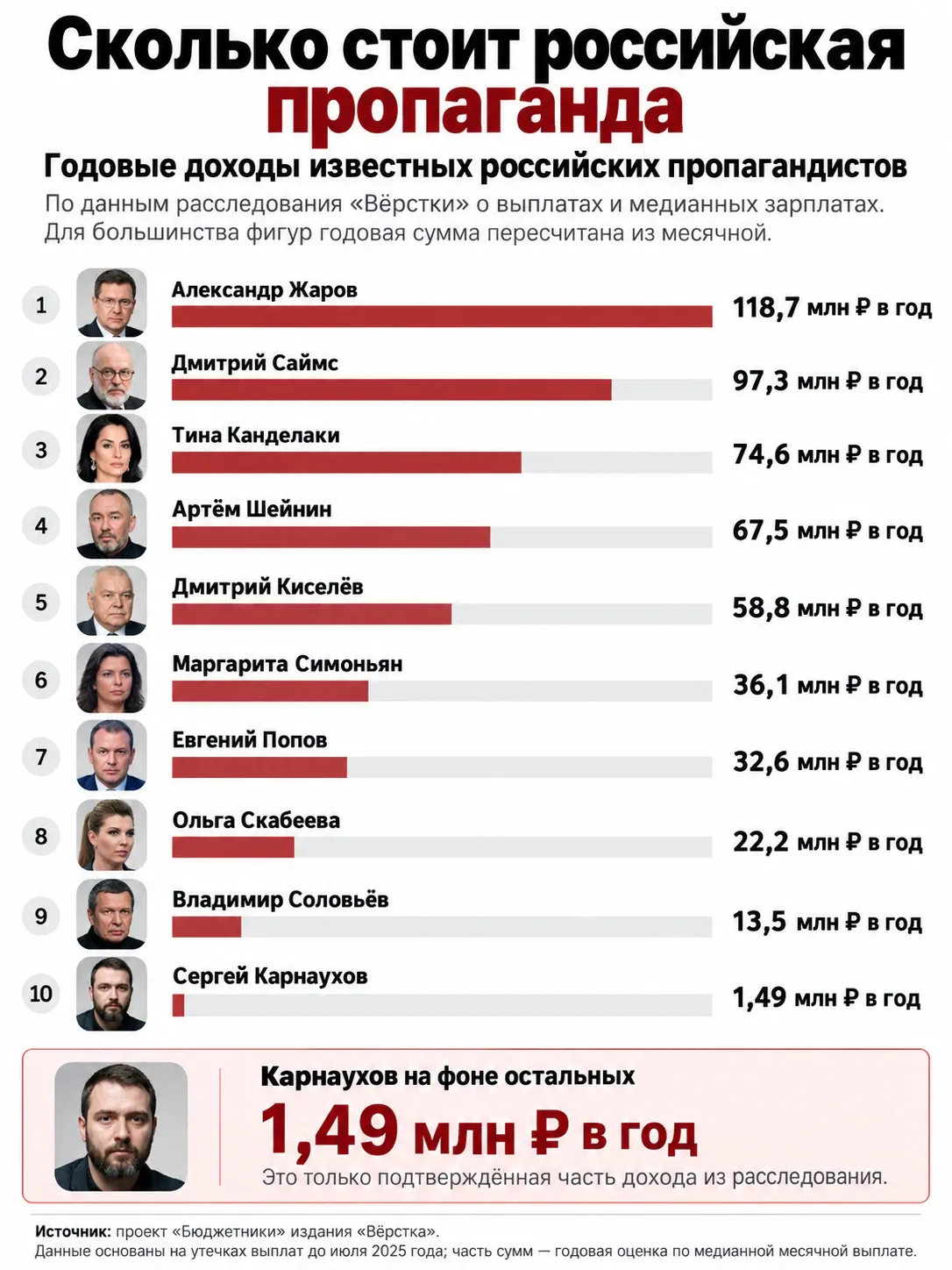 За сколько продаётся «экспертное мнение»? Пропагандиста выдали за политического эксперта